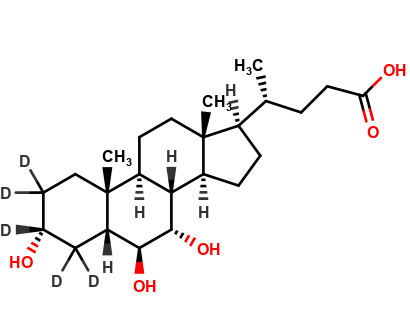 ω-Muricholic Acid-d5