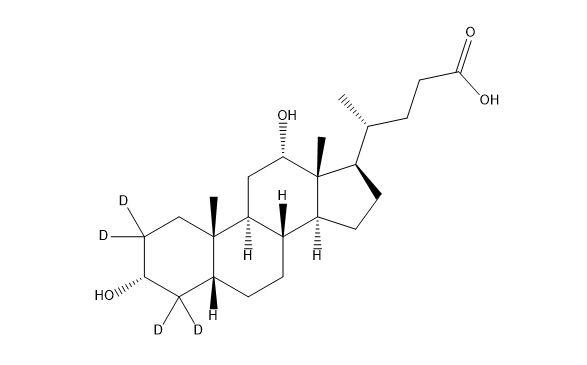 Deoxycholic acid-2,2,4,4-d4